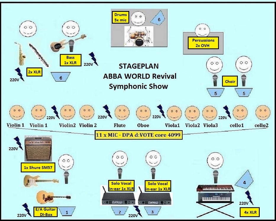 Abba World Revival Bühnenplan Symphonic